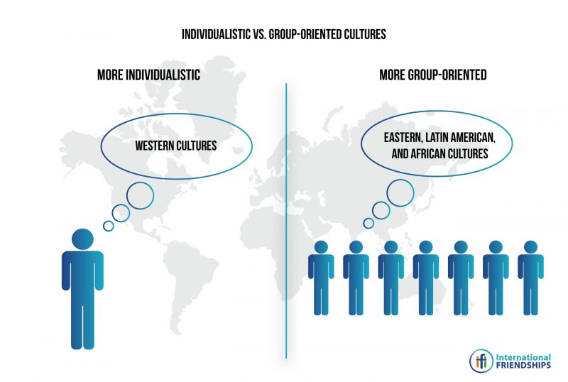 I Think Or We Think Individualistic Vs Group Oriented Cultures 